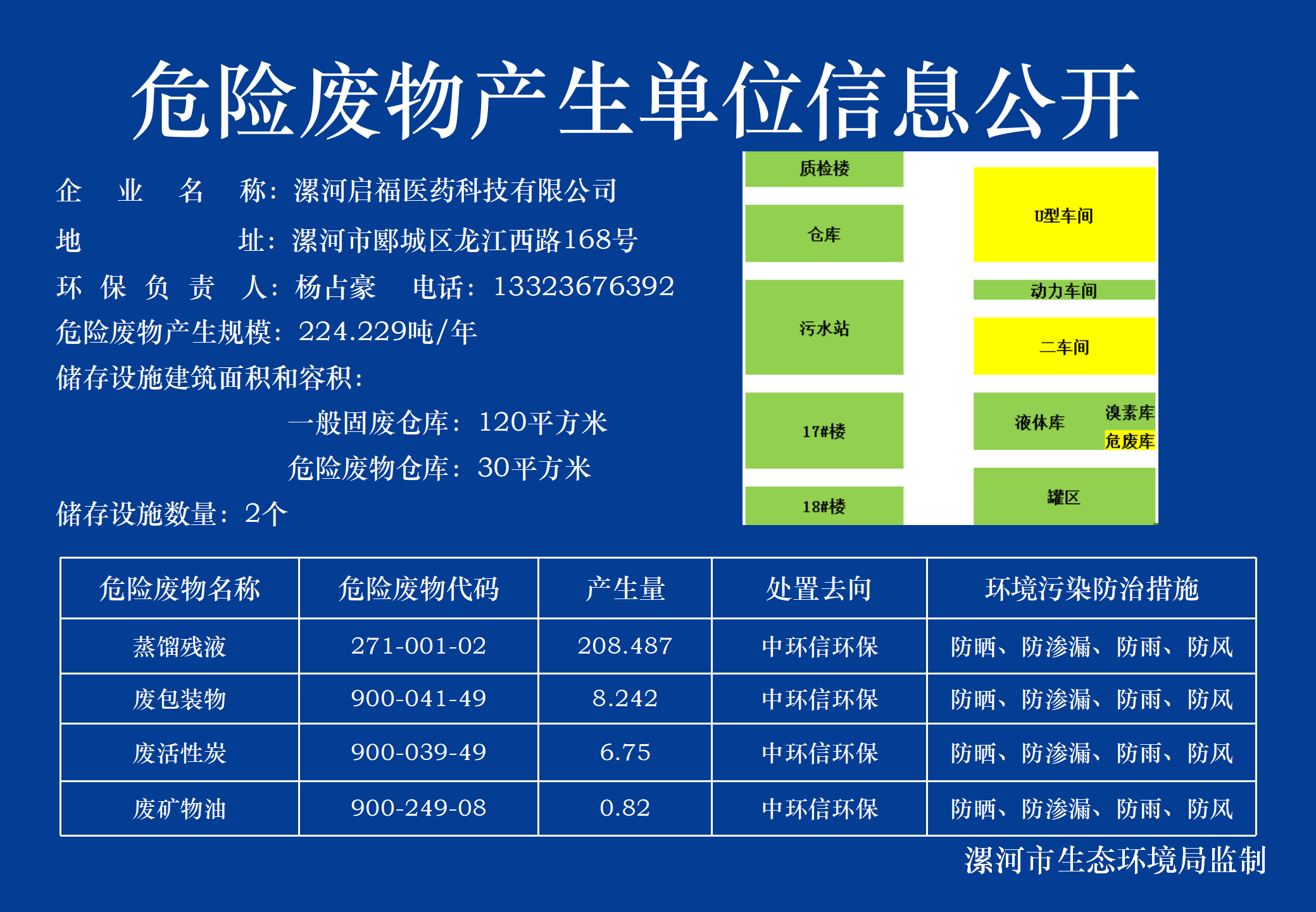 啟福-危險(xiǎn)廢物產(chǎn)生單位信息公開（新版）2023_01.png